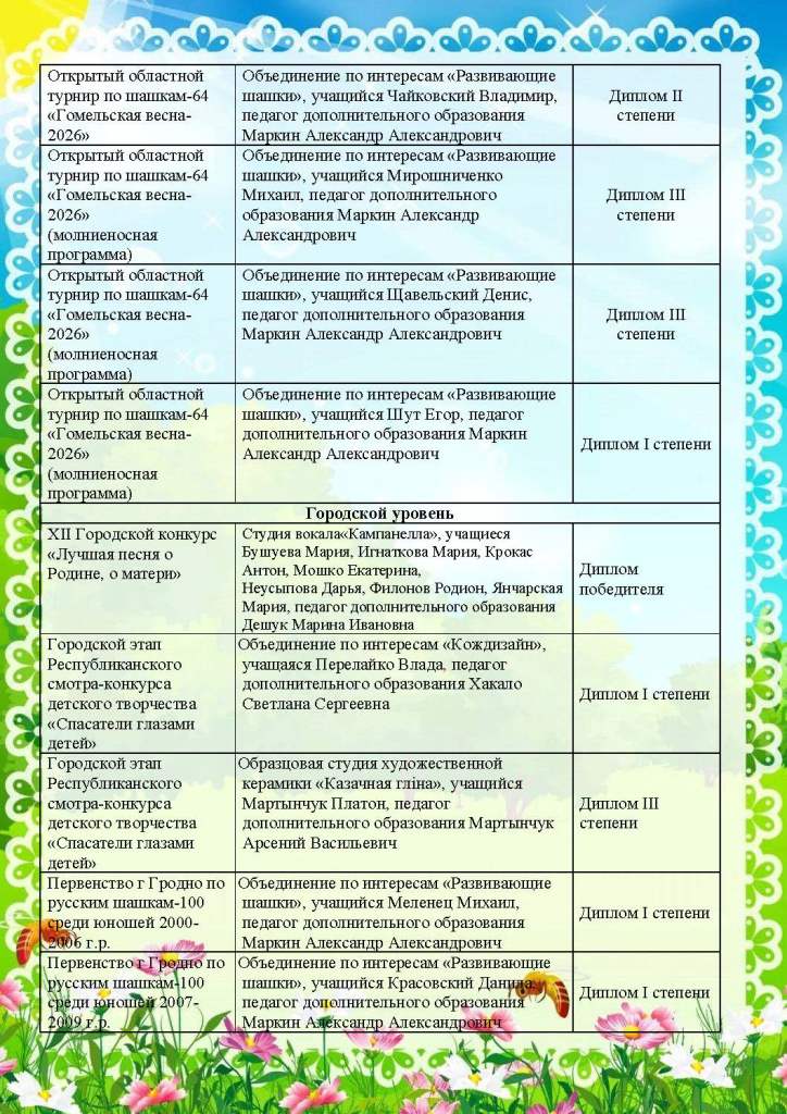 наши достижения_1_Страница_14